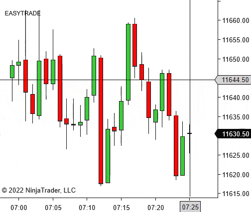 Easy Trade one-click entry on NinjaTrader 8