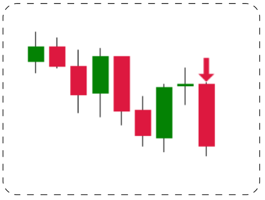 Early signal arrow appears (heads-up stage)