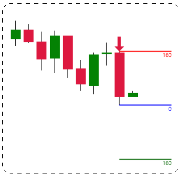 Signal confirmation rules pass; entry levels will plot