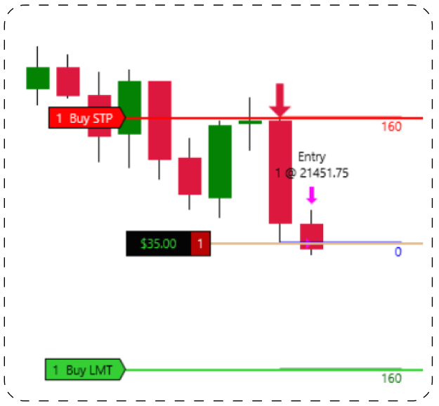 Entry order fills; manage stop and target