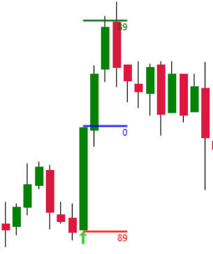 M Trader long signal example on NQ 5-minute chart